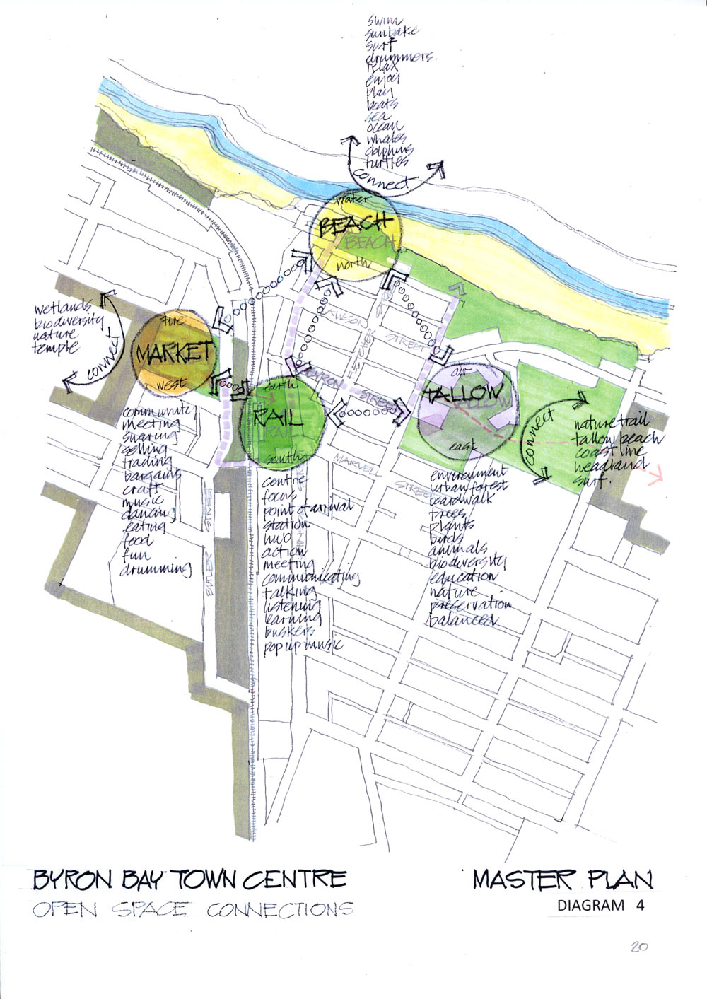 BYRON BAY TOWN CENTRE MASTER PLAN diagram4