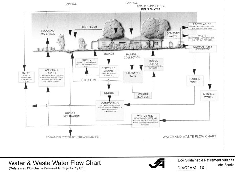 BYRON BAY TOWN CENTRE MASTER PLAN diagram16